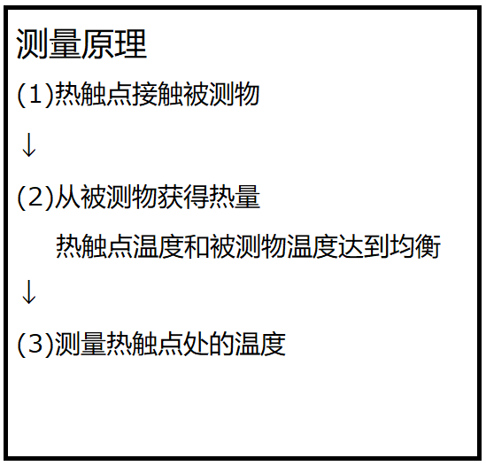 畫(huà)像