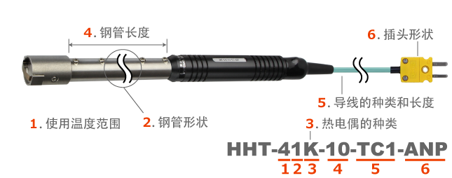 畫(huà)像