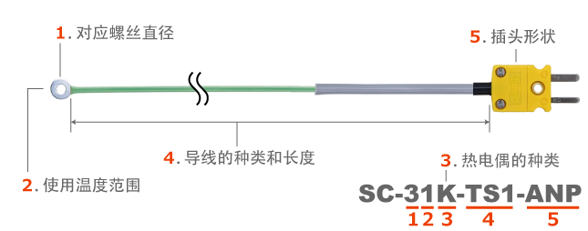 畫(huà)像